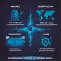 Blockchain