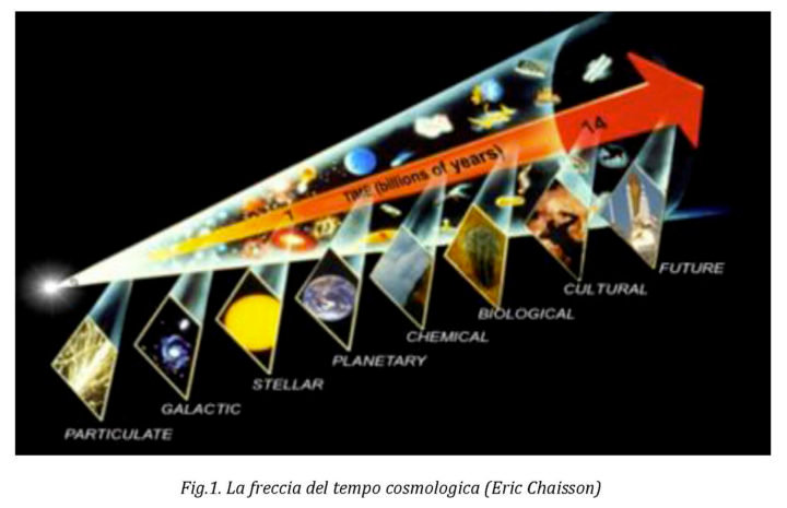 Fig.1. La flecha de tiempo cosmológica (Eric Chaisson)
