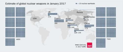 Arsenal mundial de armas nucleares. SIPRI