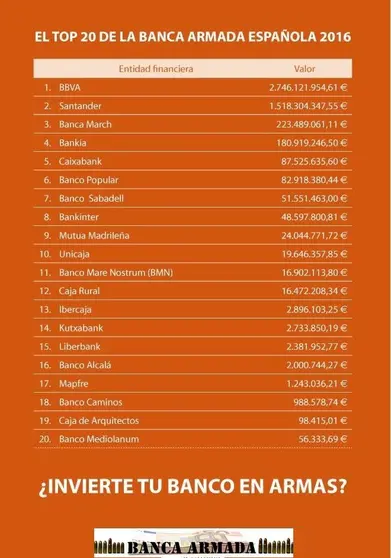banca-armada