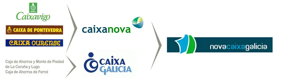 evolucion_logo_novacaixagal