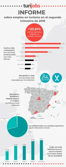 Turijobs_Informe_Empleo 2º Trimestre 2019