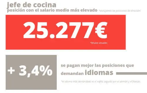 reporte_salarial_2019_turijobs