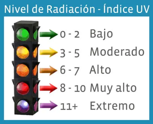 indice-UV-solmaforo