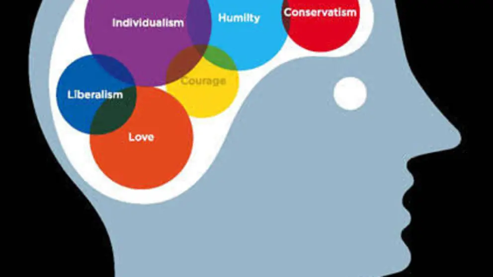 The Political Mind