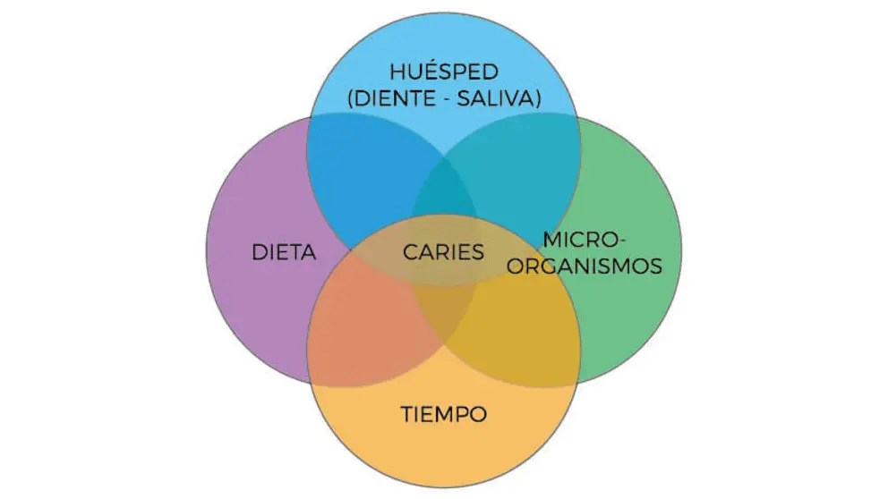 Caries-01