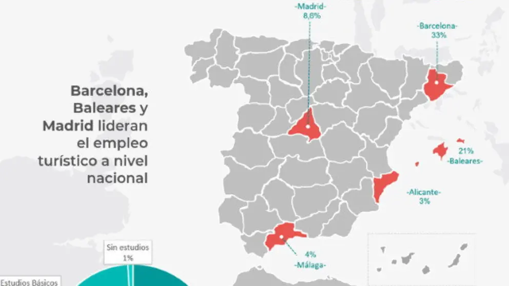 Turijobs_Informe_Empleo 2&ordm; Trimestre 2019 port