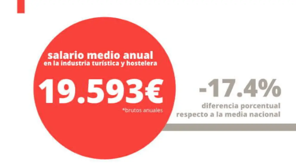 reporte_salarial_2019_turijobs PORT