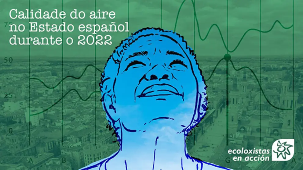 Informe Calidade do aire 2022