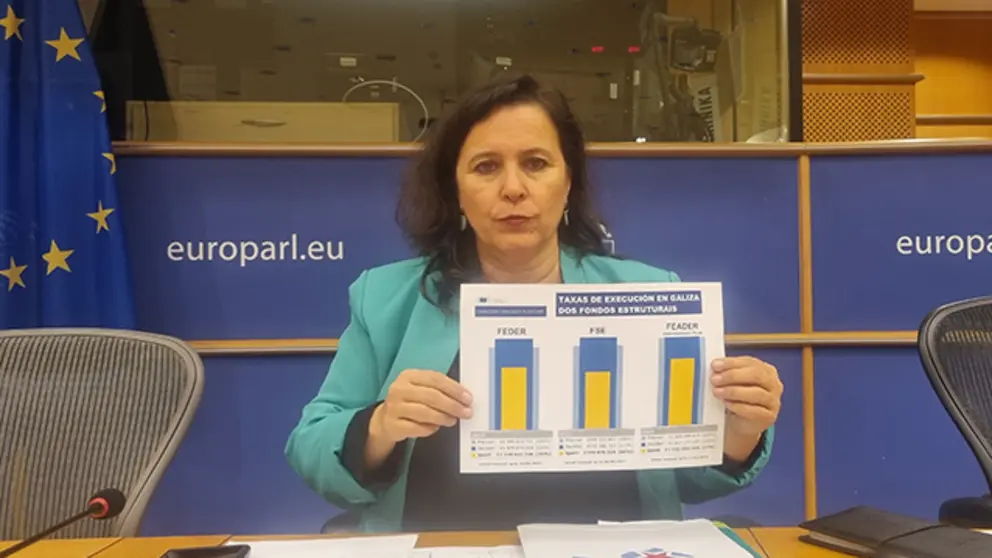 Ana MIranda fondos eurpeos