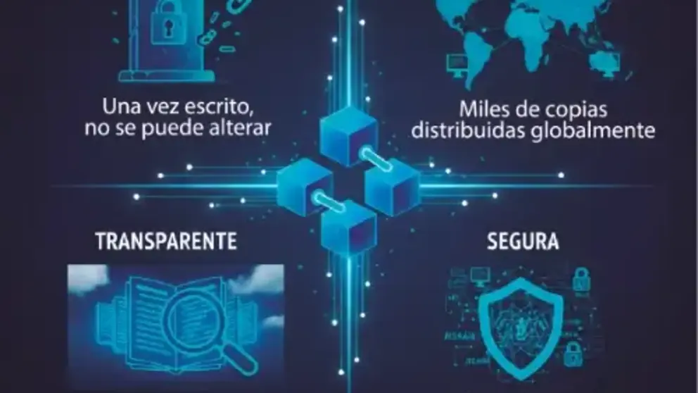 Blockchain