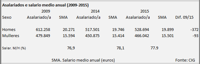 contratación de mulleres 2016. G2