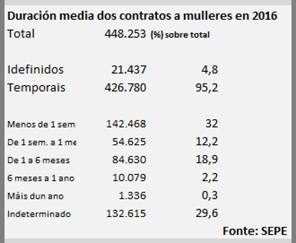contratación mulleres 2016. G1