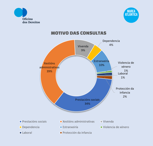 motivoconsultas - copia