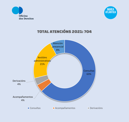 atencions - copia