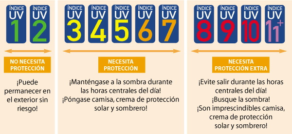 indiceradiacionuv-sistema-oms